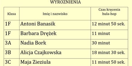  Wyniki Konkursu sportowego MISTRZ HULA-HOP